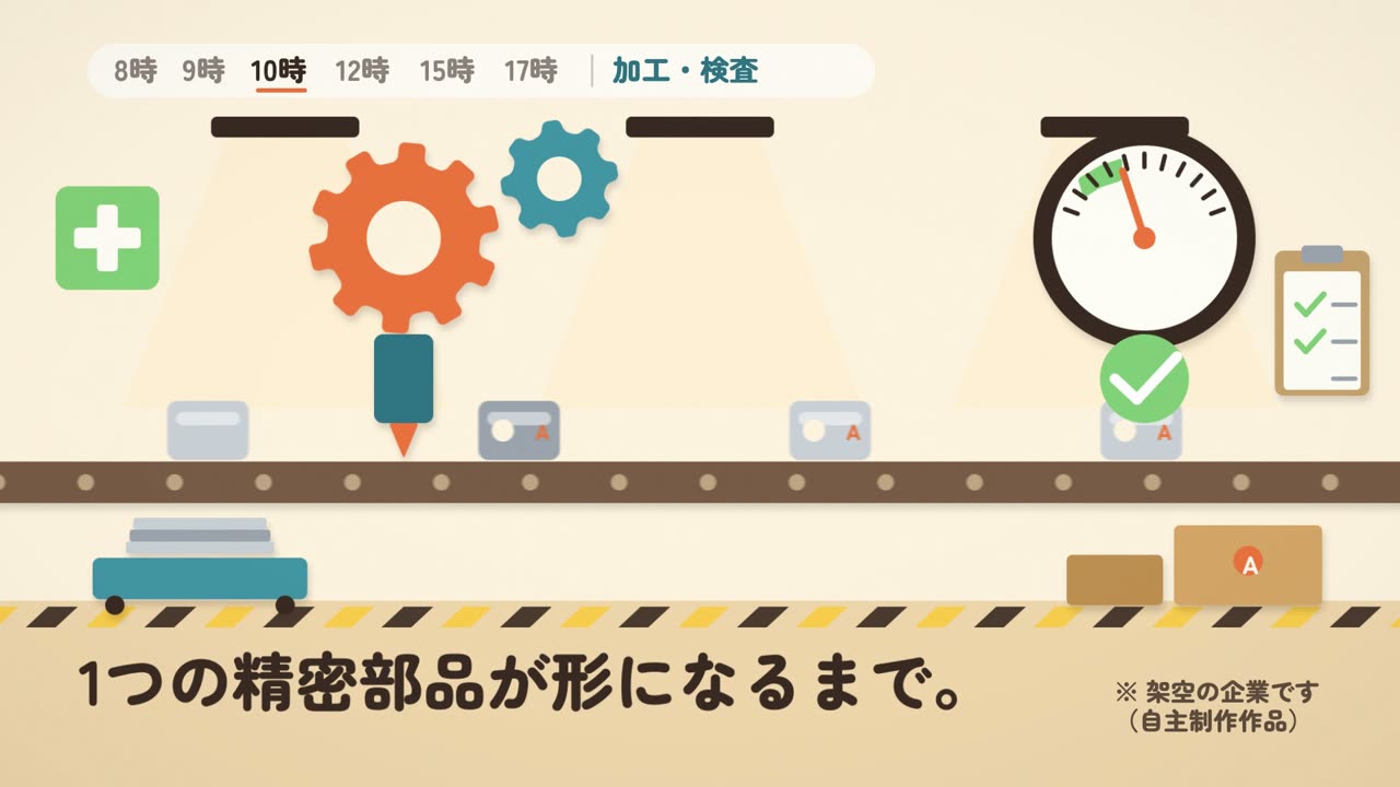 加工・検査：型番Aの部品、プレスごとに検査表へ