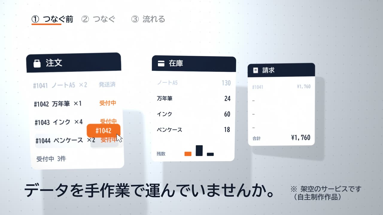 課題：手作業でデータを運ぶ（届かない）