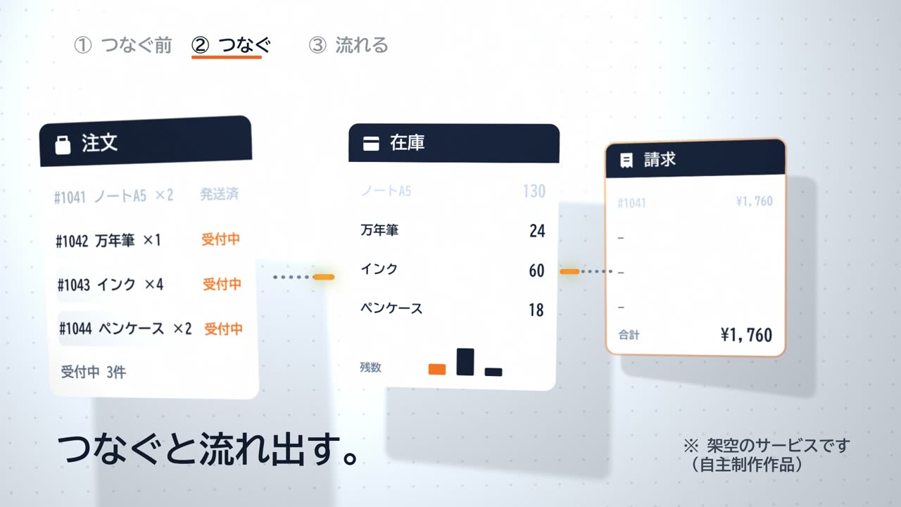 つなぐ：線が伸びて、カードの縁が灯る