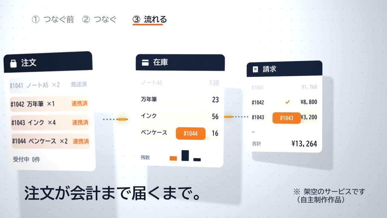 在庫の数字が変わり、請求に番号と金額が入る