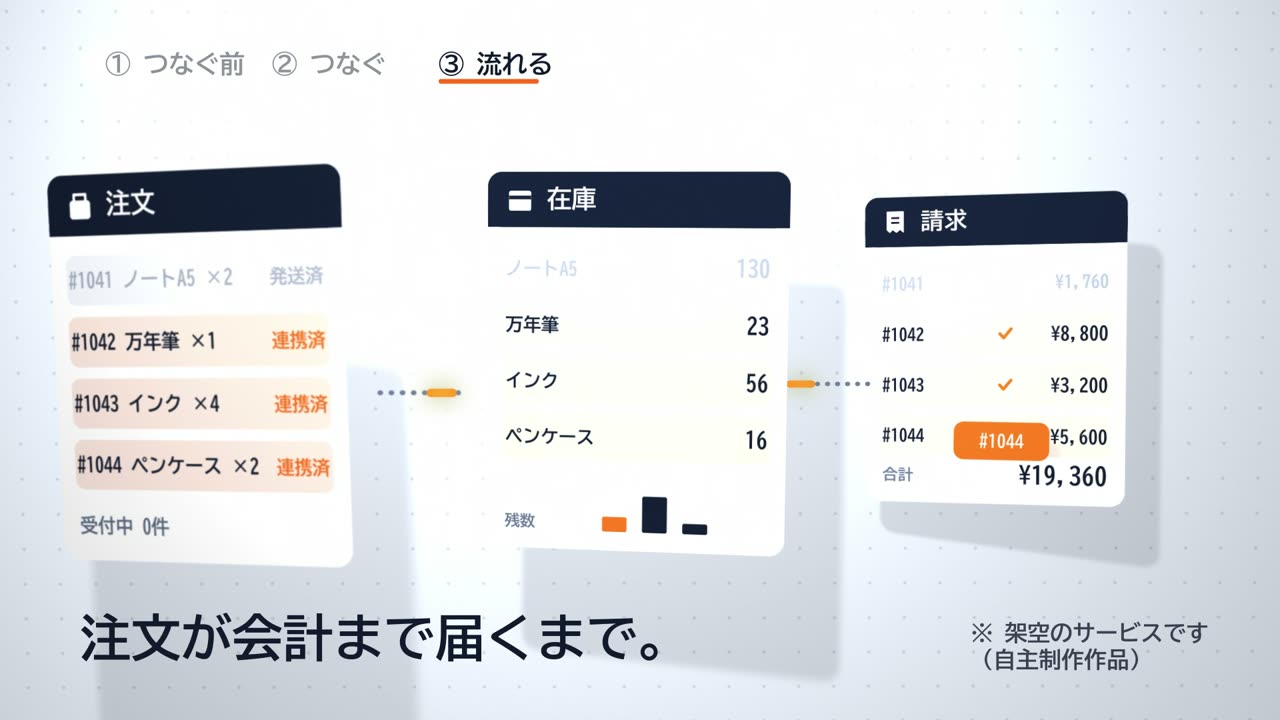 合計が増える（¥13,264 → ¥19,360）
